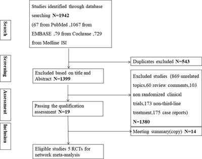 Comparison of the efficacy and safety of third-line treatments for advanced gastric cancer: A systematic review and network meta-analysis